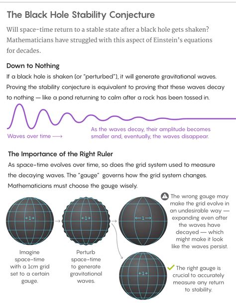 To Test Einstein's Equations, Poke a Black Hole | Scientific American
