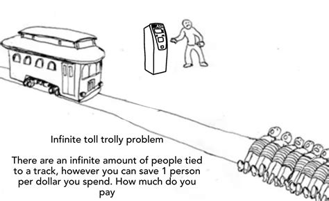 Image result for Trolley Problem Infinite Loop