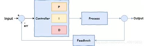 Image result for JavaScript syntax vs Python syntax