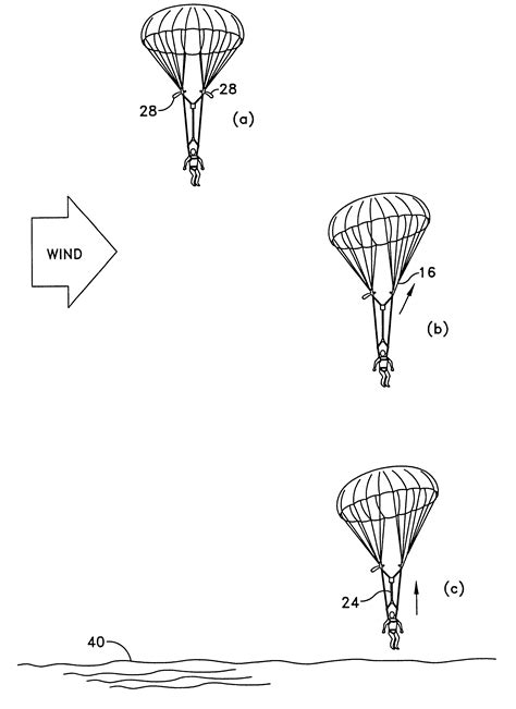 Applications of Fluids and Its Motion - Part 6: PHO303