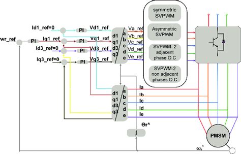 Image result for Foc Control Explained