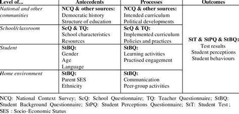 Image result for Case Formulation Contextual Variables