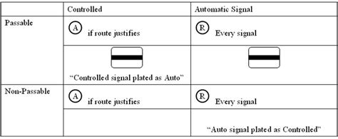 Railway Signalling a Track Layout – Railway Signalling Concepts