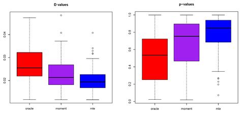 Empirical Bayes Estimators for Mean Parameter of Exponential ...