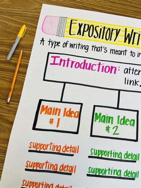 Image result for Expository Writing Graph