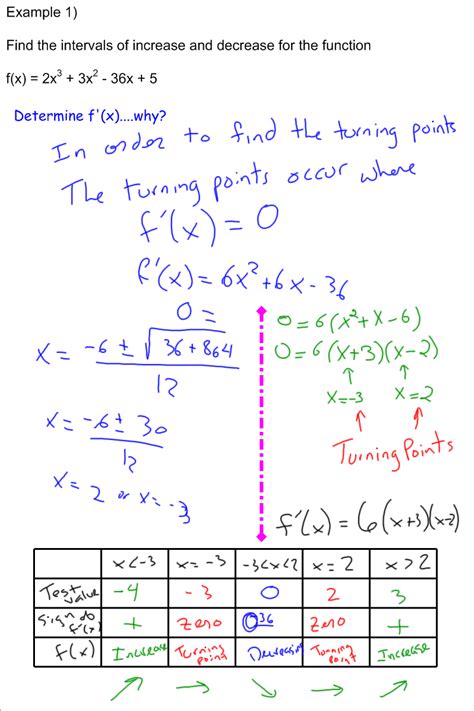 Image result for Increasing and Decreasing Functions Examples G2
