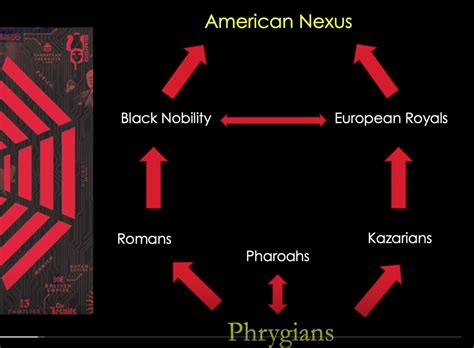 Dr. Lee Merritt Reveals Secret Symbols and their Relationship to the Ruling Bloodlines