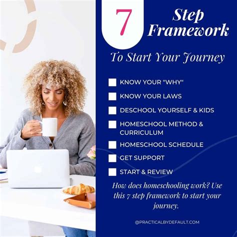 How Does Homeschooling Work? The 7 Step Framework To Start Your Journey