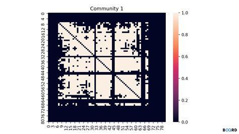 Image result for Python Heatmap Matplotlib