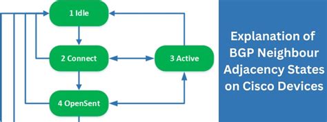 Image result for BGP Map Explained