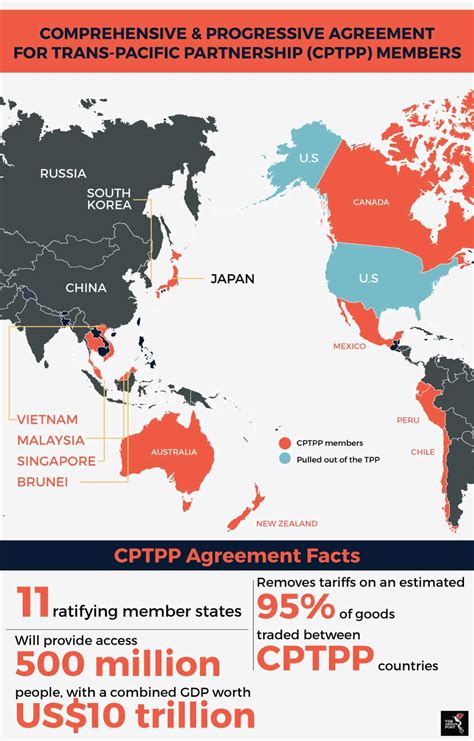 Cptpp / How the CPTPP could widen inequality | The ASEAN Post : Jun 22 ...