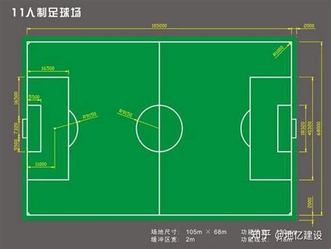 足球队员位置图解_11人足球场上位置图_微信公众号文章