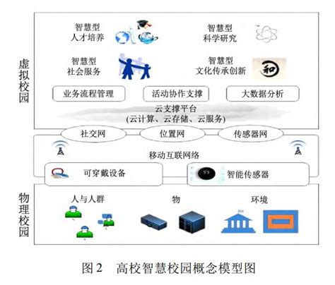 智慧校园管理系统——上海朗通科技有限公司官网