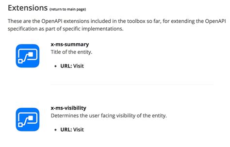 API Element Extensions 的图像结果