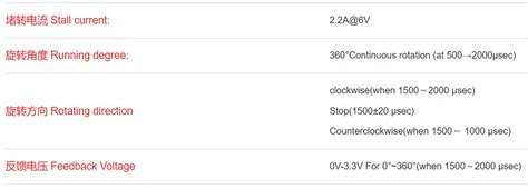 Image result for Arduino Servo Continuous Rotation