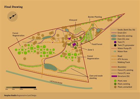 Ecosystem Design 的图像结果