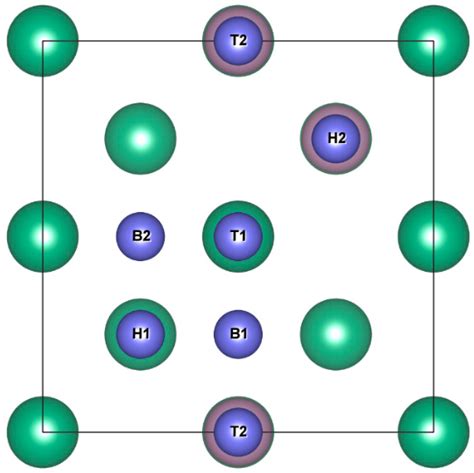 First-Principles Investigation of Atomic Hydrogen Adsorption and ...