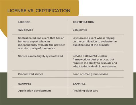 Licensee Vs Licensor