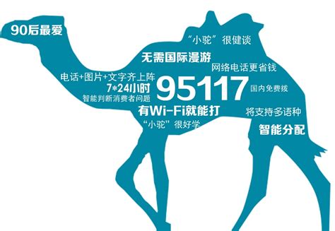 去哪儿网启用新号95117+网络电话:每天节省6万元电话费_科学中国