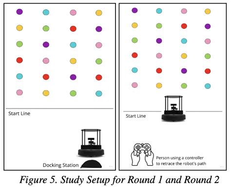 Image result for Java Algorithm Robot Game