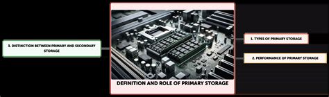 Image result for Primary Storage Computer