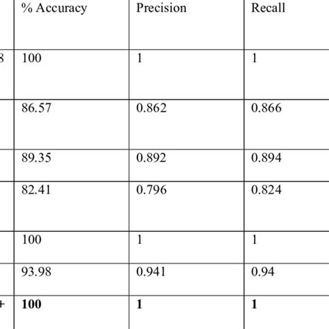 Image result for Correlation Based Feature Selection