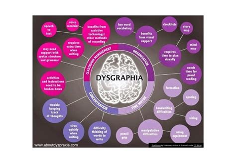 Image result for Specific Learning Disability Dysgraphia