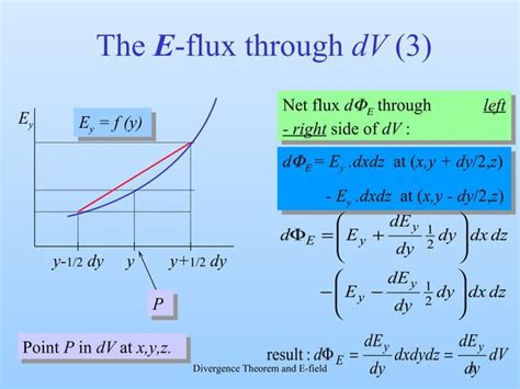 Image result for Divergence Theorem