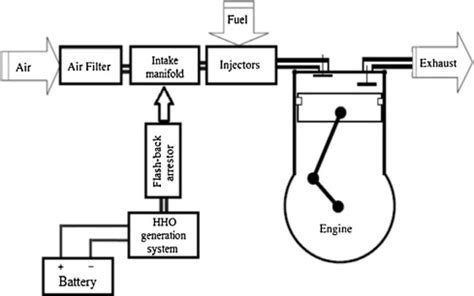 HHO Open System 的图像结果