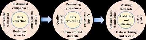 Data Quality Control 的图像结果