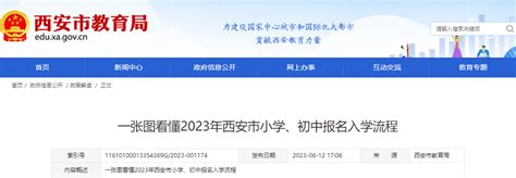 一张图看懂2023年陕西西安市中小学报名入学流程