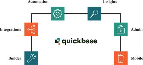Image result for QuickBase API Architecture
