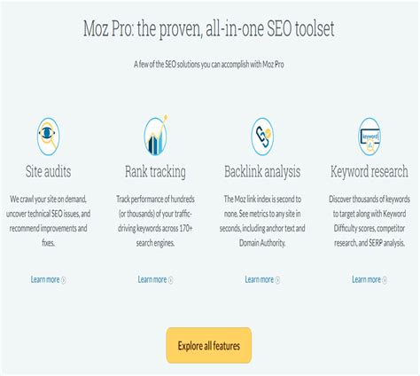 Moz - Learn SEO today with Moz Academy! [Moz SEO Course]