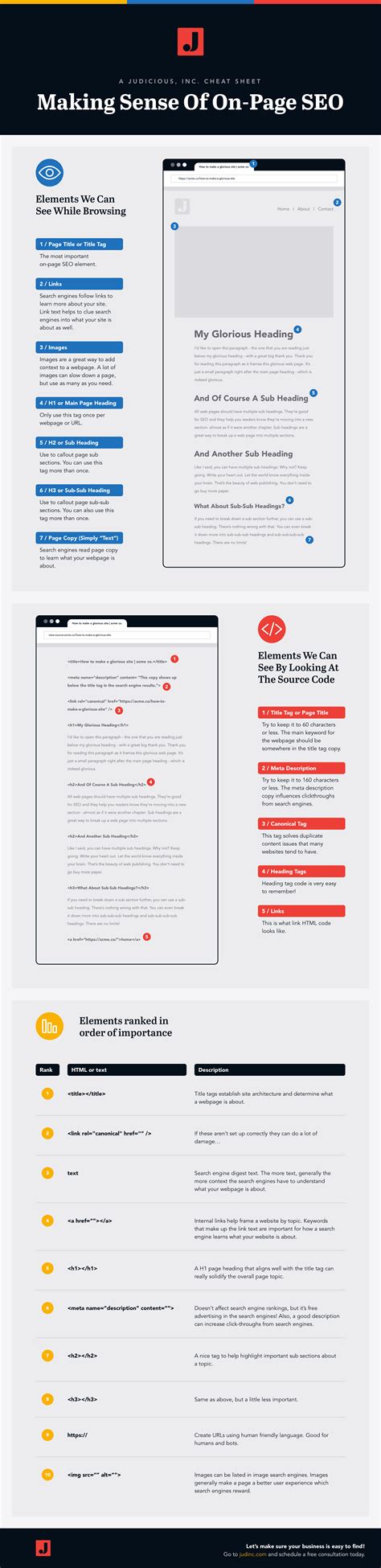 Image result for Optimization Techniques Cheat Sheet