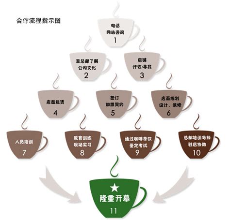 生活，台灣: 85度C - 咖啡,台灣