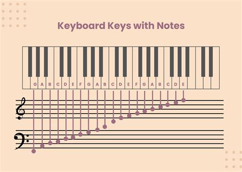 Image result for Piano Key Chart Printable