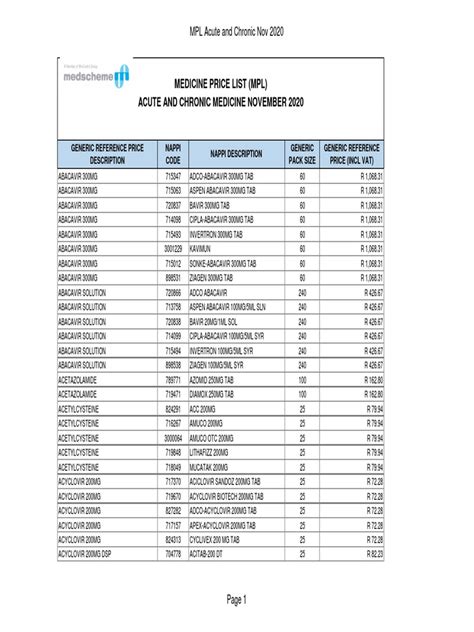 Pharma Price List 的图像结果