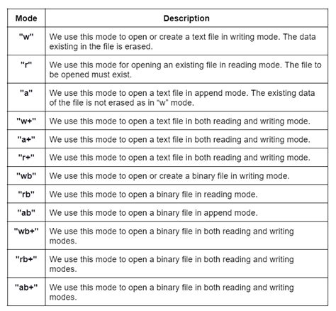 Image result for Function in File Handling