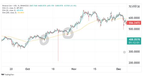 How to Trade Using EMA 的图像结果