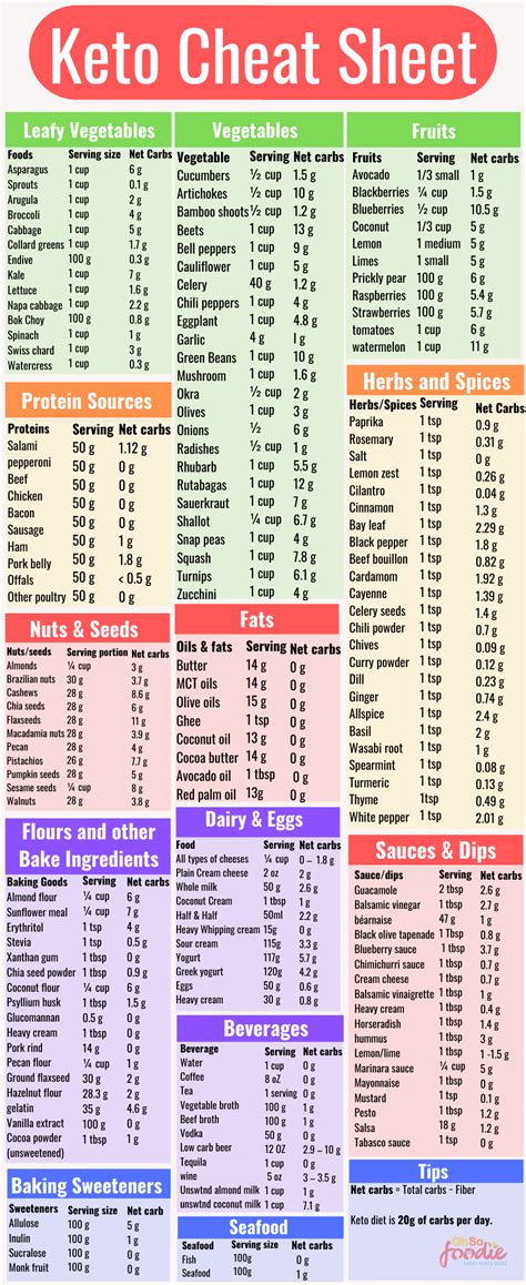 keto diet recipes for beginners