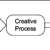 Image result for Examples of Creative Web Design for a Path