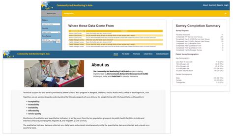 Image result for Community-Led Monitoring Tools