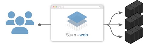 Image result for Slurm Web GUI Docker Image