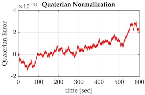 Image result for Python Graph Quaternion