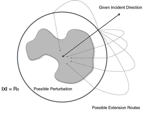Image result for Eigenfunction
