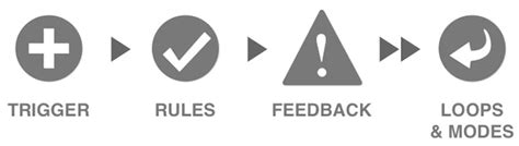 Microinteractions: Tiny Design Decisions, Big User Impact - Shopify India