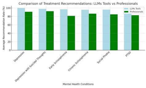 Evaluating Diagnostic Accuracy and Treatment Efficacy in Mental Health ...