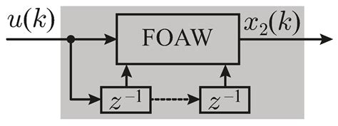 Discrete-Time Sliding Mode Filter with Adaptive Gain
