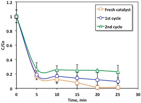 Environmental Win–Win Management: Using Aluminum-Based Solid Waste for ...