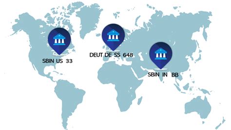 Image result for SWIFT-Code